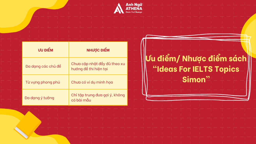 Ideas for IELTS topics Simon